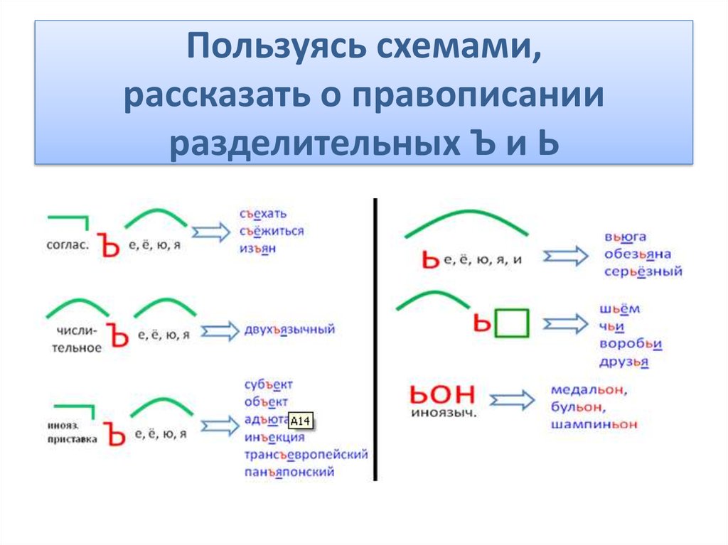 Русский язык 3 класс правописание. Правило написания разделительных ъ и ь. Правило написание ь и ъ знака. Разделительный ь и ъ знак правило. Правило написания разделительных ъ и ь знаков.