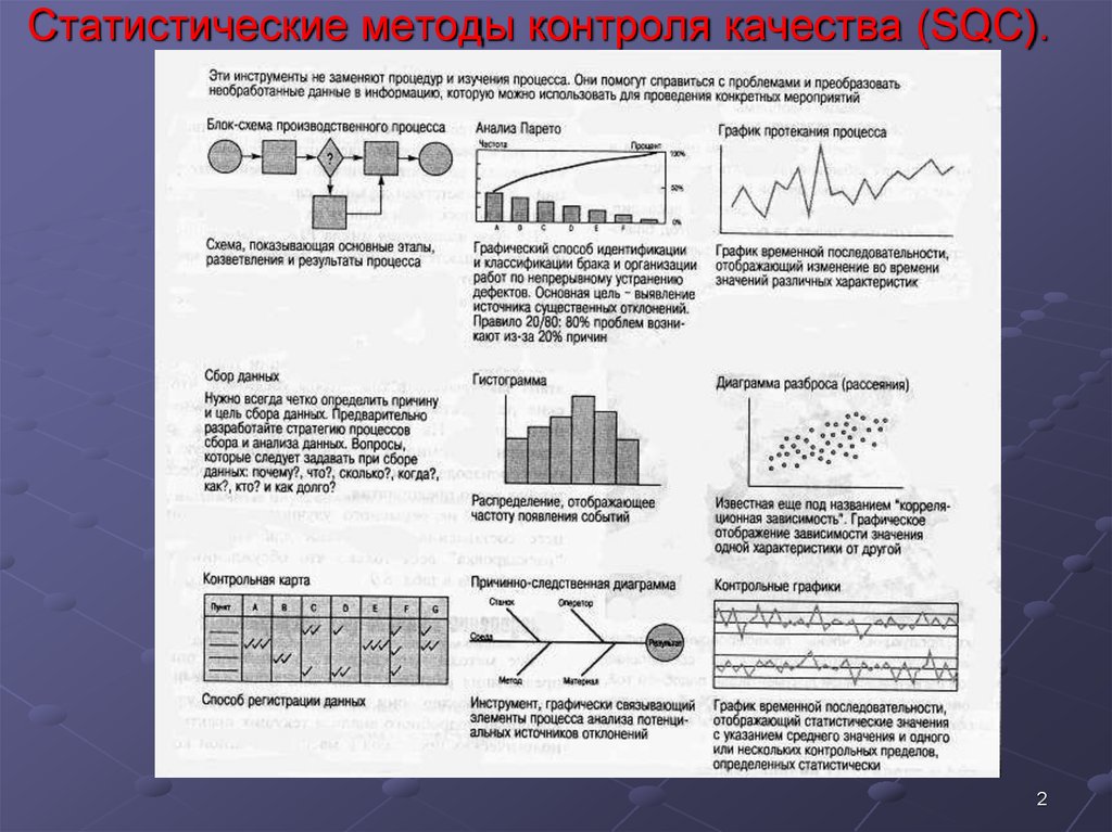 Homing method. Семь простых статистических методов контроля качества. Статистический метод контроля качества. Статистические методы контроля качества продукции. Функции статистических методов контроля качества..