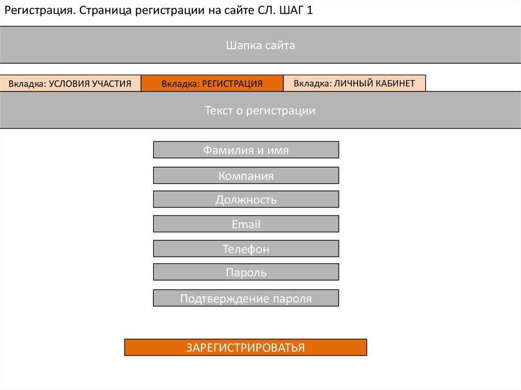 Текстовая регистрация. Регистрационная страничка компании. Quzzizz регистрационная станица.