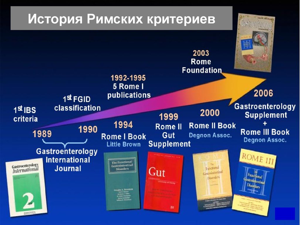 Римские критерии 4. Римские критерии 2016. Римские критерии 4 функциональные расстройства. Римские критерии IV функциональных билиарных расстройств. «Римским критериям IV» (2016).