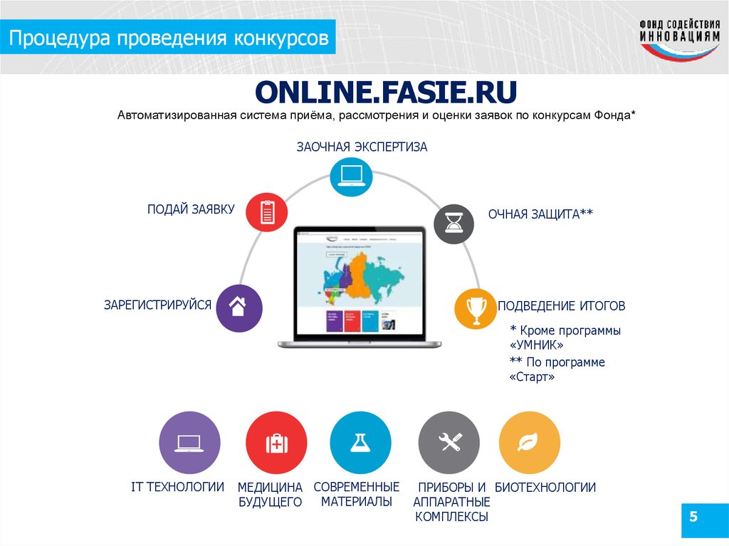 Защита регистрация. Система онлайн-конкурсов. Online fasie. Online.fasie.ru. Ассистент fasie.