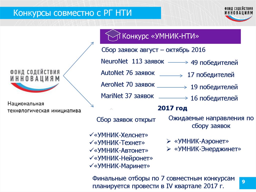 Дорожная карта аэронет