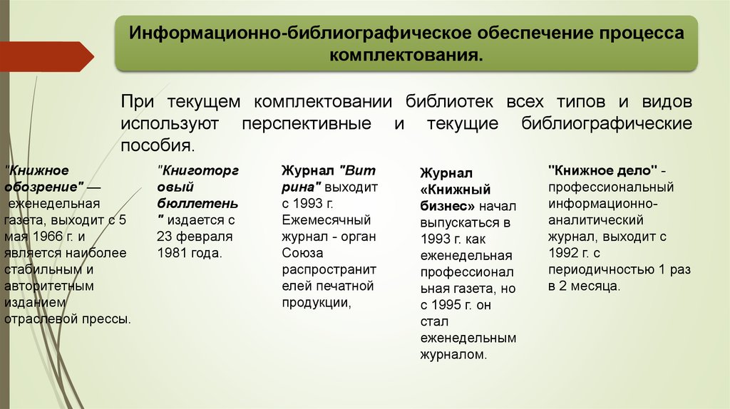 Комплектование библиотек. Источники докомплектования библиотек. Информационно-библиографическое обеспечение библиографии. Комплектование библиотечного фонда. Виды комплектования библиотечного.