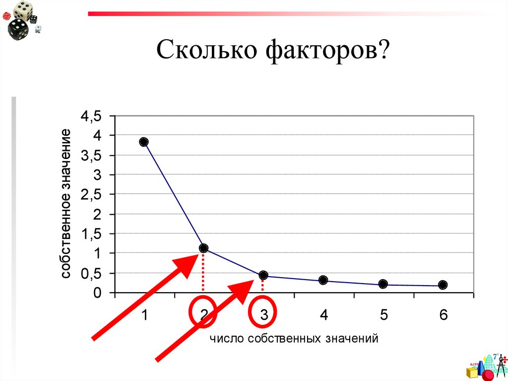 Сколько факторов