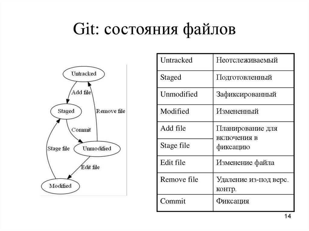 Git инициализация проекта