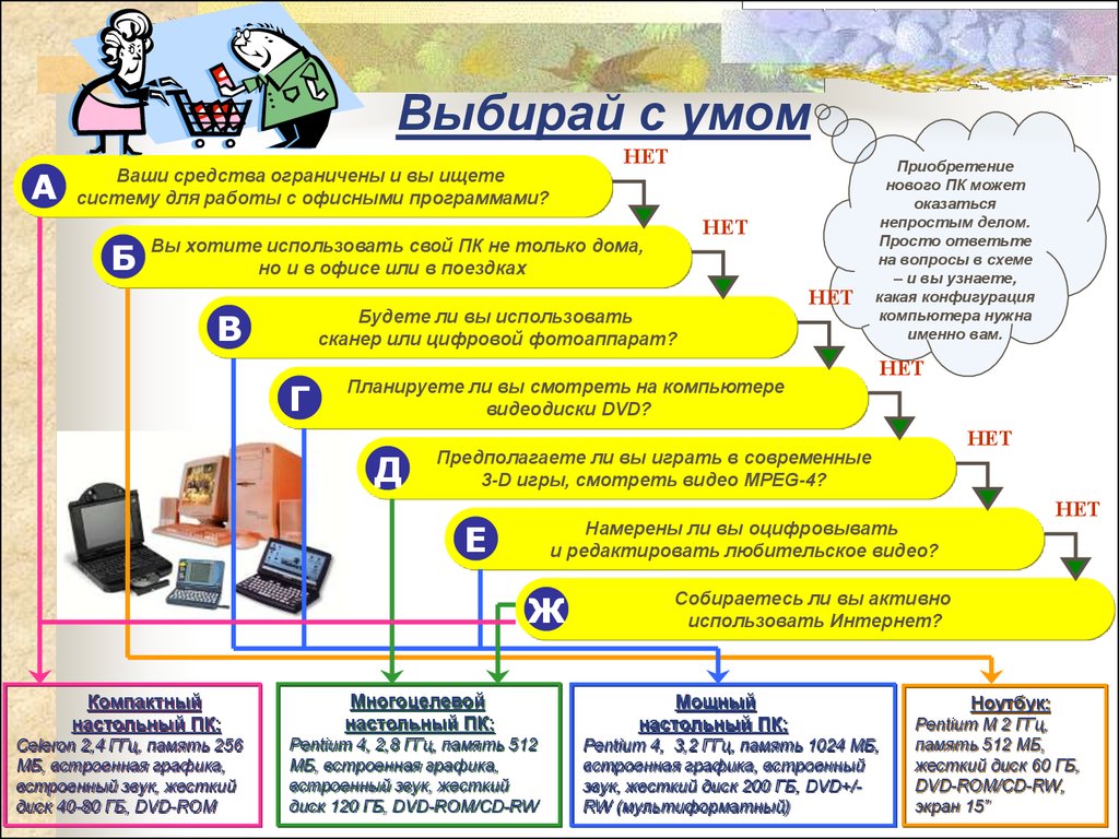 Принципы устройства компьютера тест