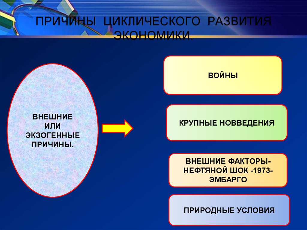 Причины циклического развития. Причины цикличности экономического развития. Причины циклического развития экономики. Причины цикличности развития экономики. Факторы циклического развития экономики.