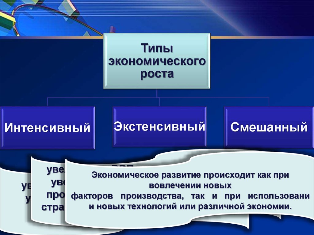 Презентация экономического роста