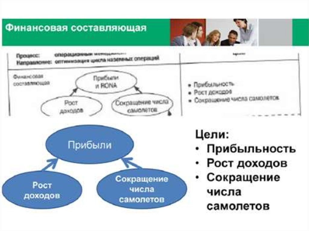 Стратегия перевода текста