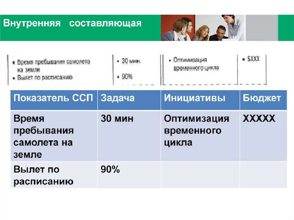 Внутренняя составляющая.