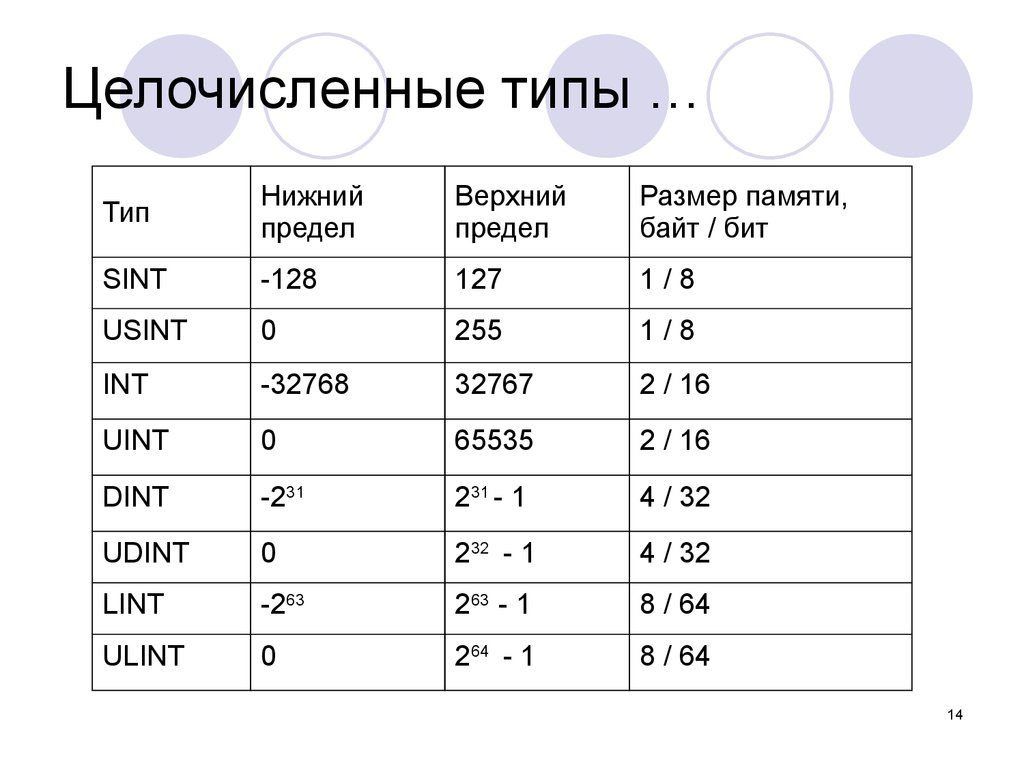 Целочисленный тип данных. Целочисленный Тип. Целочисленное значение. Основные целочисленные типы. Целочисленный Тип данных c.