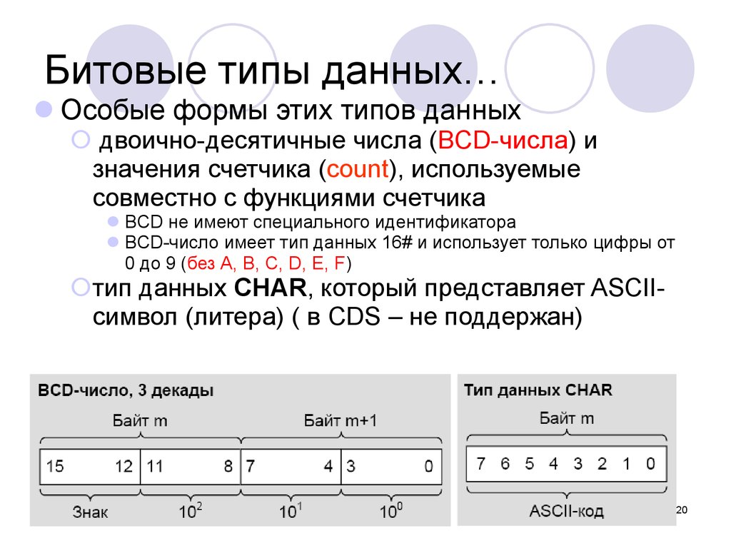 Идентификатор чисел. Битовые типы данных. BCD Тип данных. BCD числа. Побитовое преобразование типов данных с.