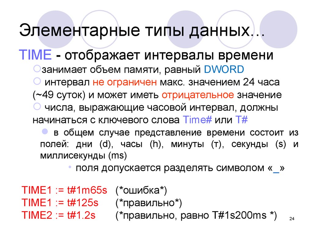 Элементарный вид. Элементарные типы данных. Тип данных time. Элементарные типы данных интервалы времени]. Элементарные данные примеры.