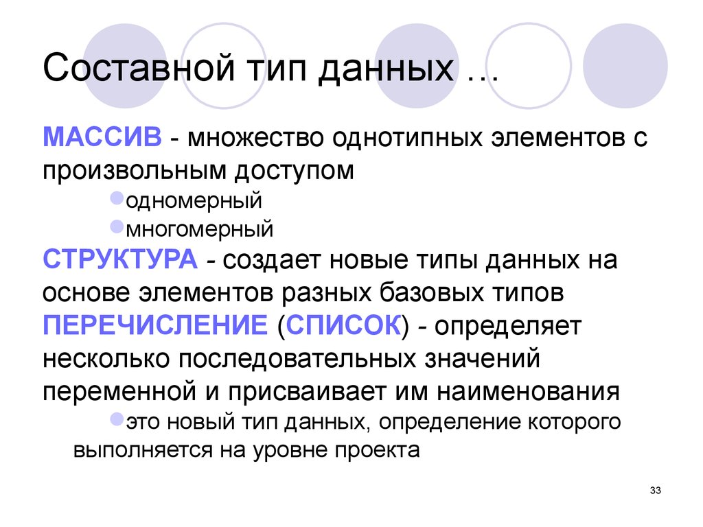 Составные типы данных. Примеры составных типов данных. Сложные составные типы данных. Составные типы данных (сложные типы данных).