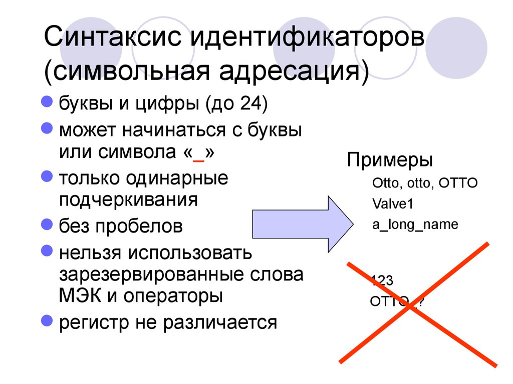 Символьный идентификатор. Символьная адресация. Примеры символьной адресации. Зачем нужна символьная адресация?. Пример символьного адреса.