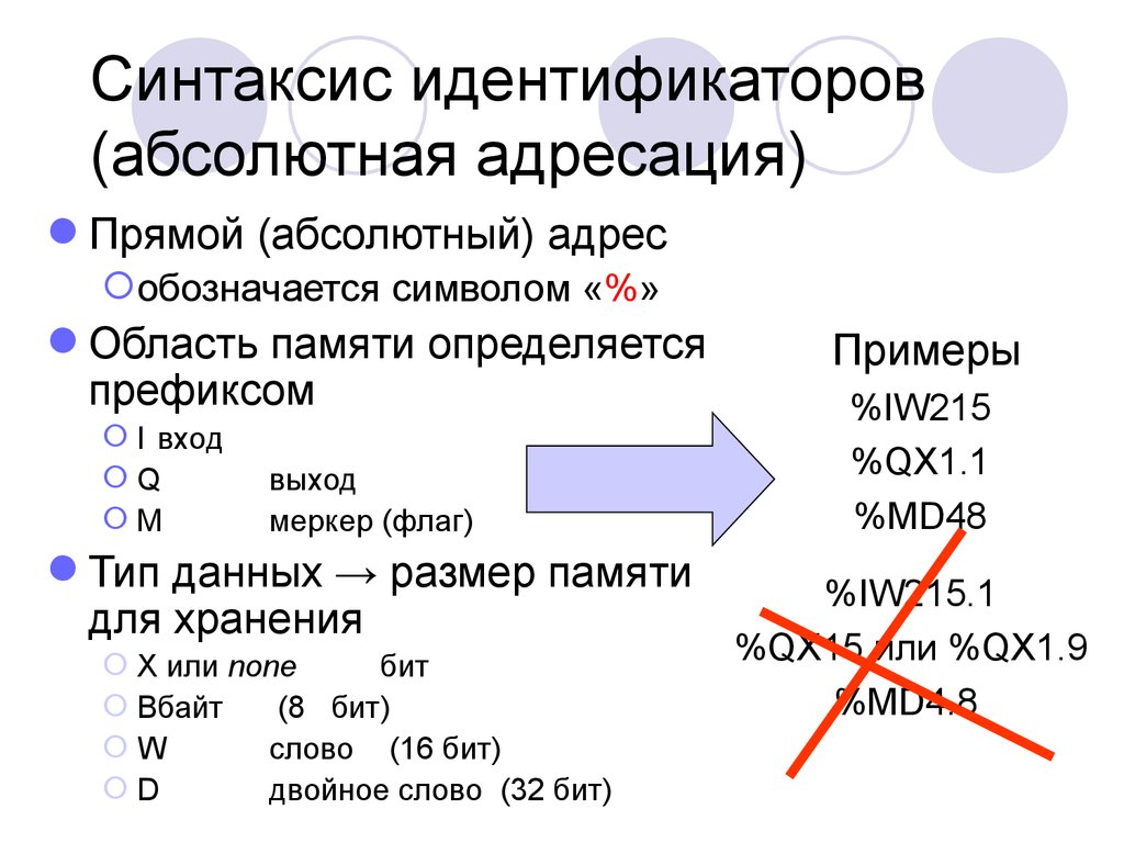 Знака абсолютной адресации