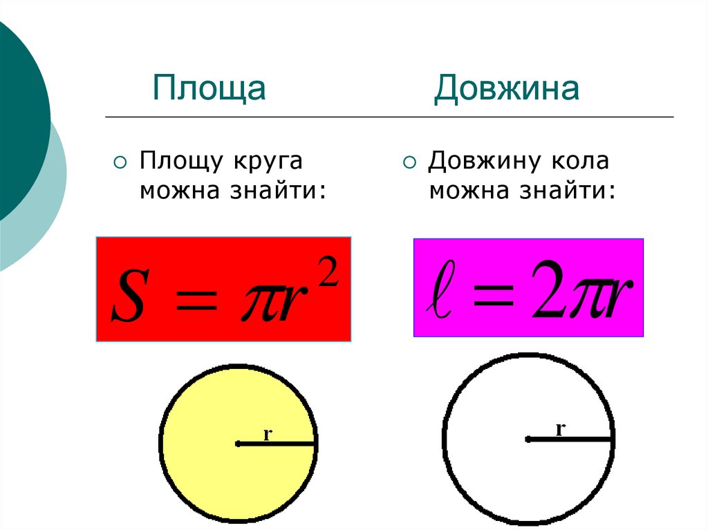 Тема окружность формулы. Формула окружности. Формулы окружности 6 класс. Площадь окружности формула. Формулы окружности и круга.