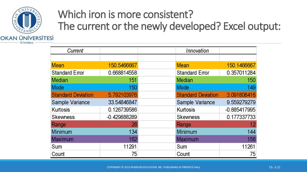 Which iron is more consistent? The current or the newly developed? Excel output:
