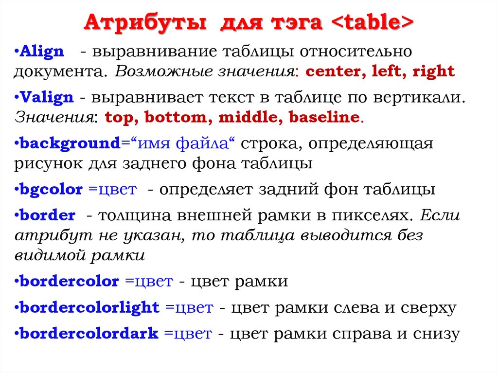 Какой атрибут. Атрибут для выравнивания текста в таблице. Цвет рамки таблицы в html. Атрибут valign. За что отвечает атрибут в таблице.