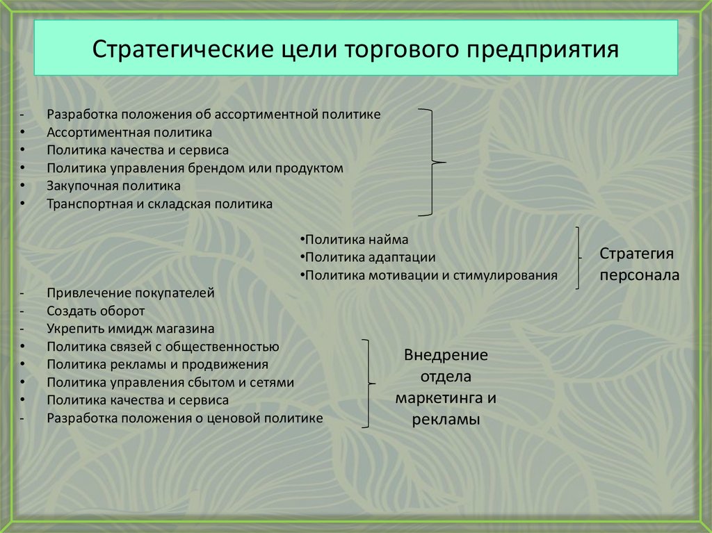 Стратегические цели организации