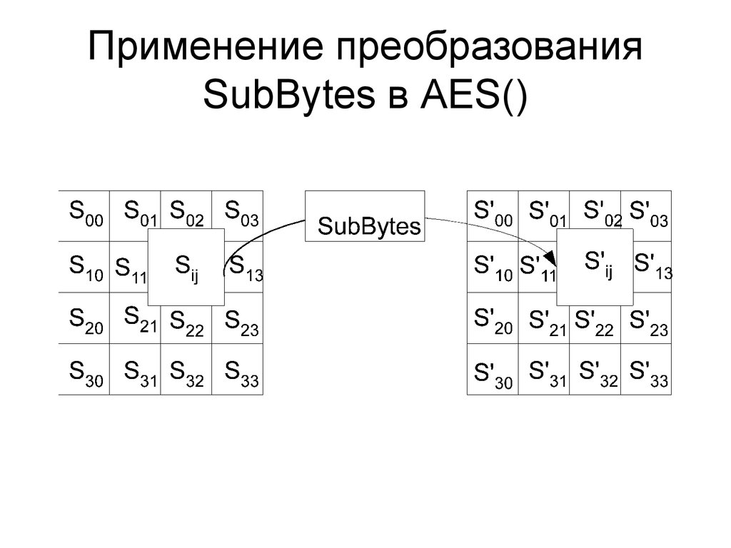 Aes128. AES шифрование. Криптосистема AES. Таблица преобразования subbyte. Алгоритм AES.