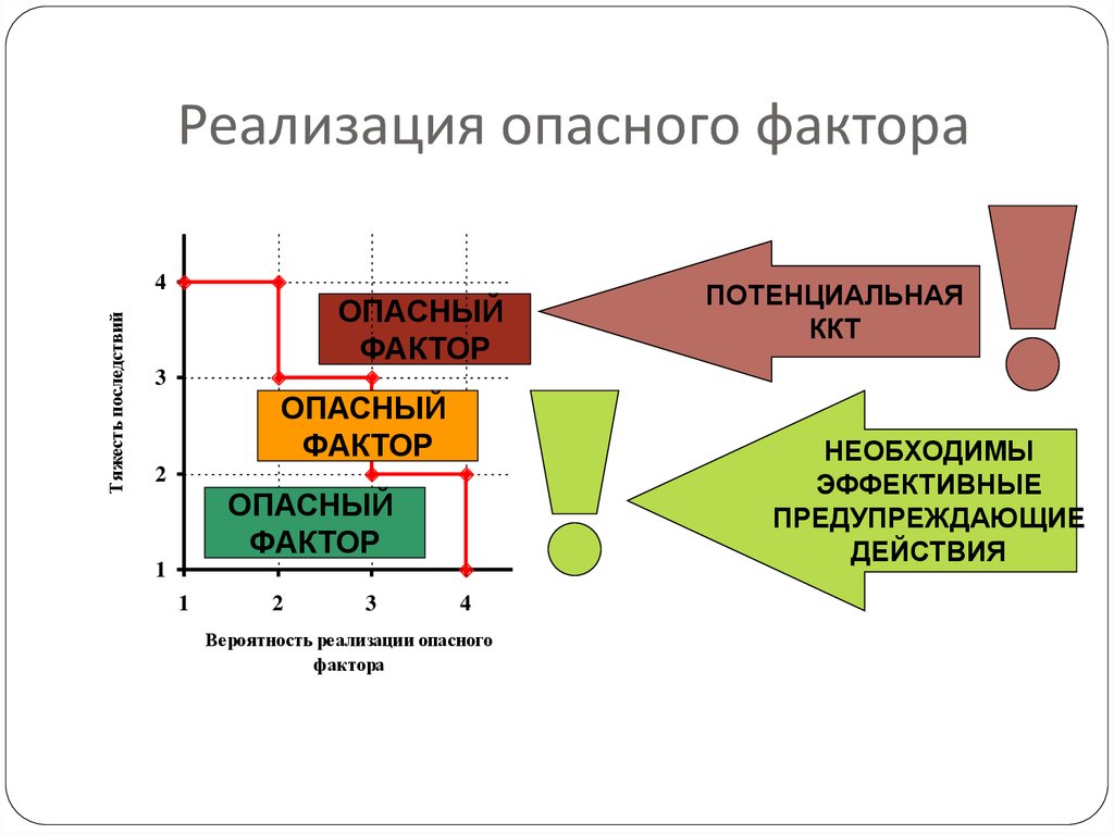 Программа фактор. Риски ХАССП опасные факторы. Анализ опасностей ХАССП. ХАССП анализ опасных факторов. Анализ рисков ХАССП.