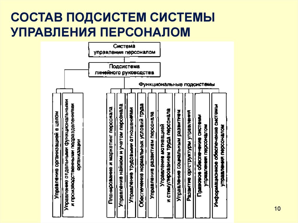 Система управления персоналом