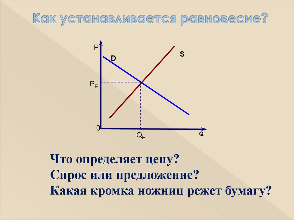 Установить равновесие. Как устанавливается равновесие.