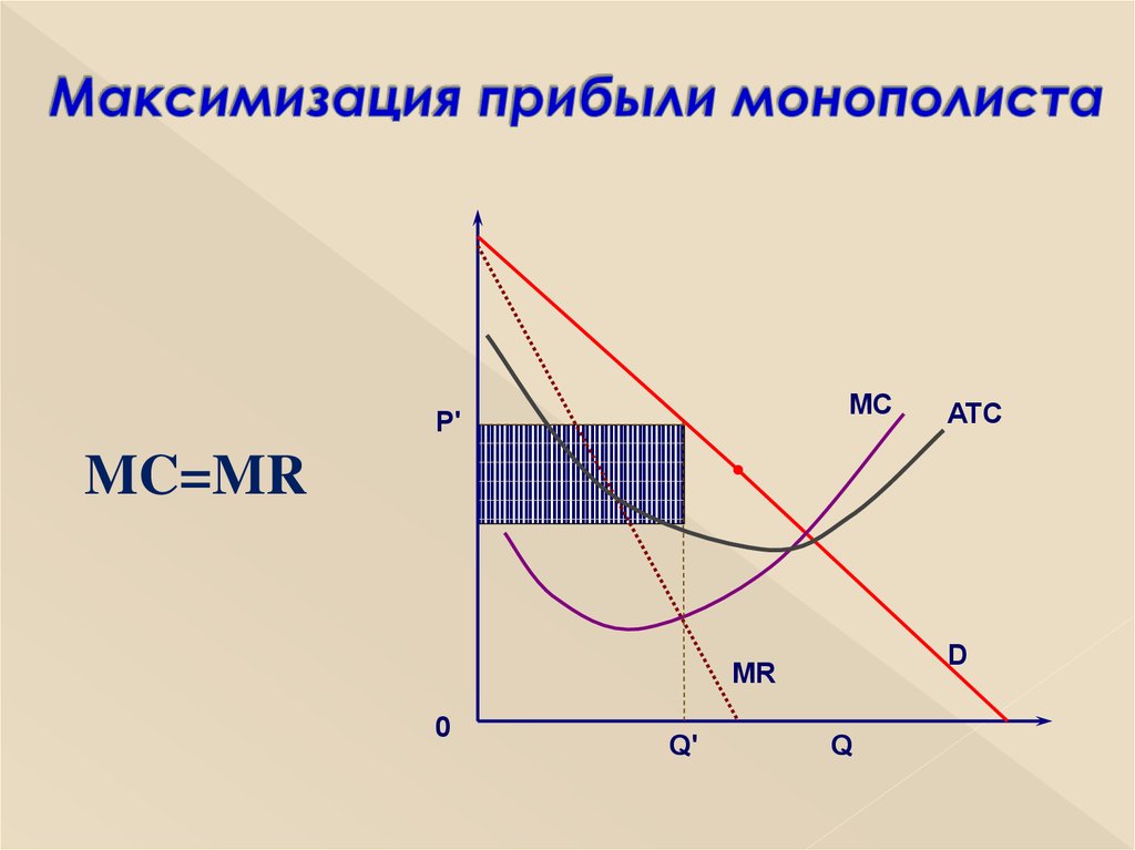 Модель доходов. Максимизация прибыли монополиста. Максимизация прибыли при монополии график. Максимизация прибыли фирмы монополиста график. Правило максимизации прибыли для монополиста.