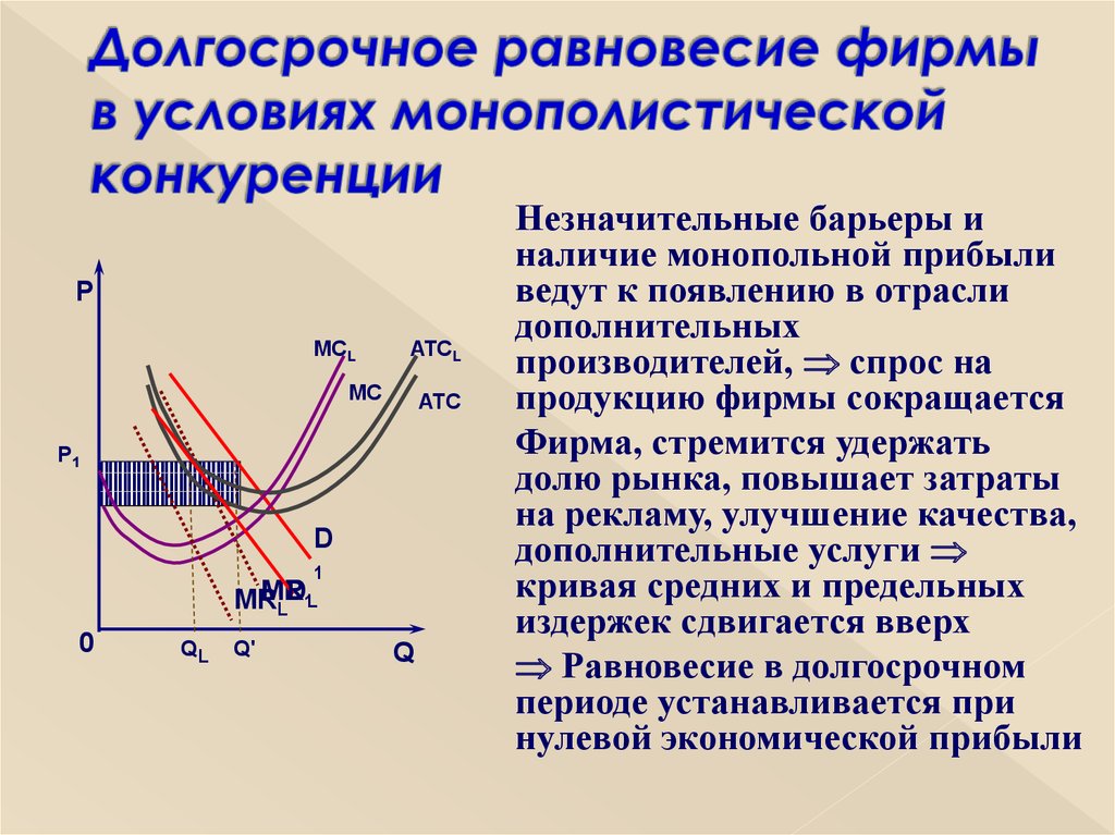 Монополистическая фирма. Равновесие монополистически конкурентной фирмы. Долгосрочное равновесие конкурентной фирмы. Долгосрочное равновесие в условиях монополистической конкуренции. Равновесие фирмы в монополистической конкуренции.