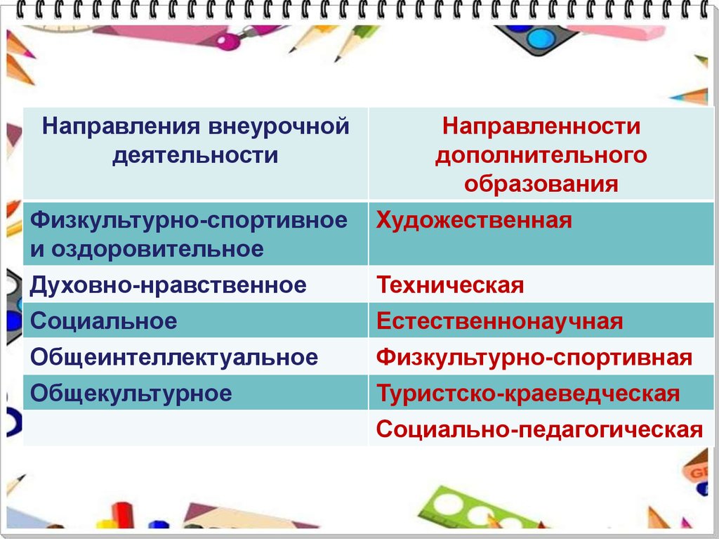 Презентация общеинтеллектуальное направление внеурочной деятельности