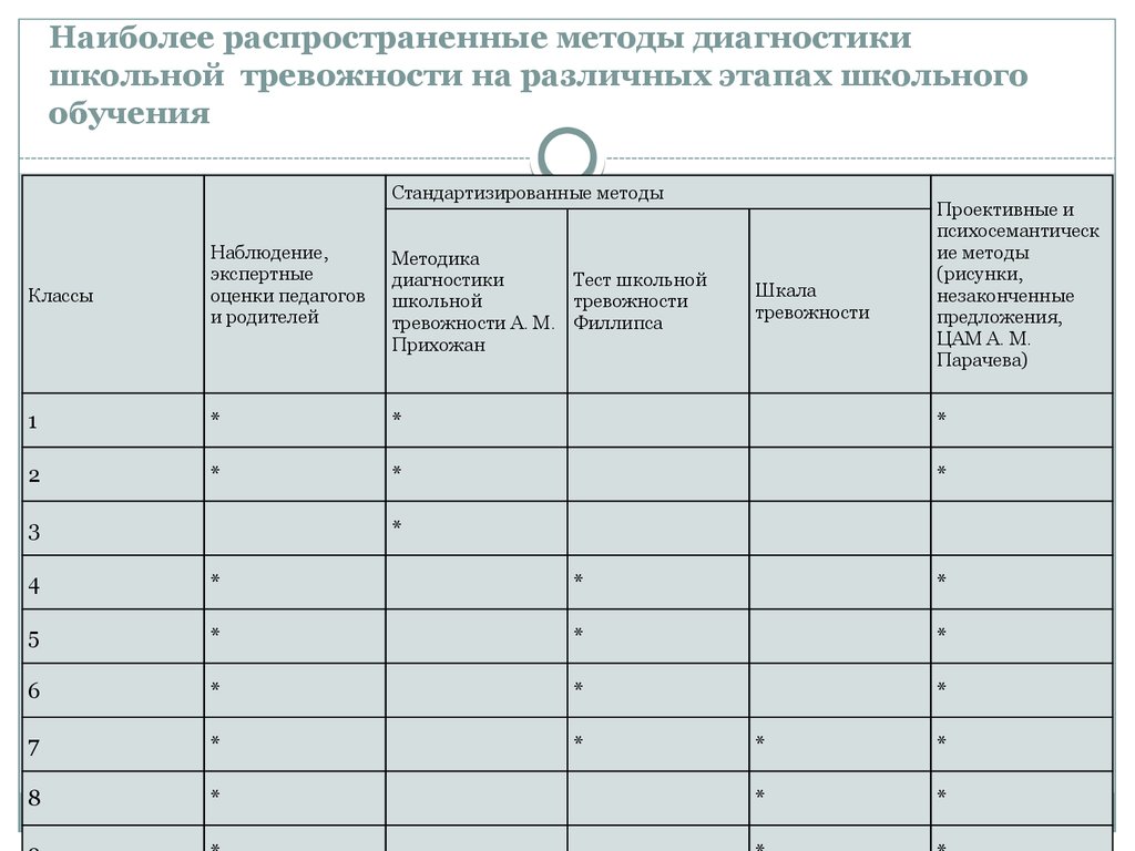 Результаты самодиагностики школы