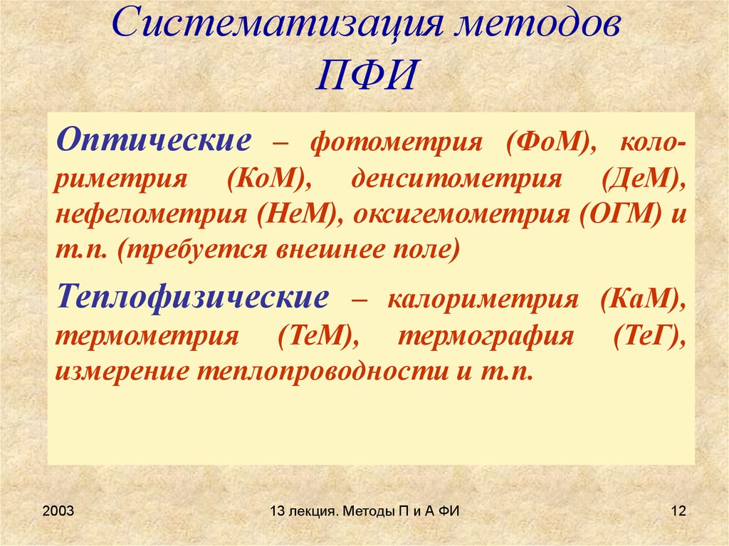 Систематизация методов ПФИ