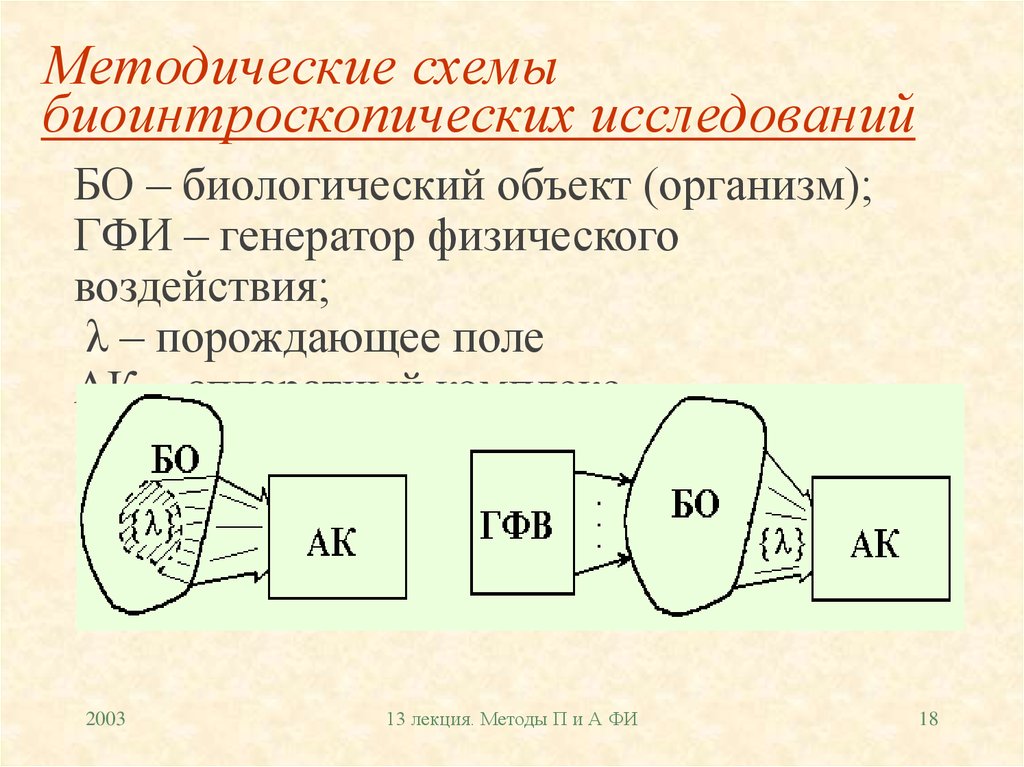 Изучи схему. Методическая схема исследования.