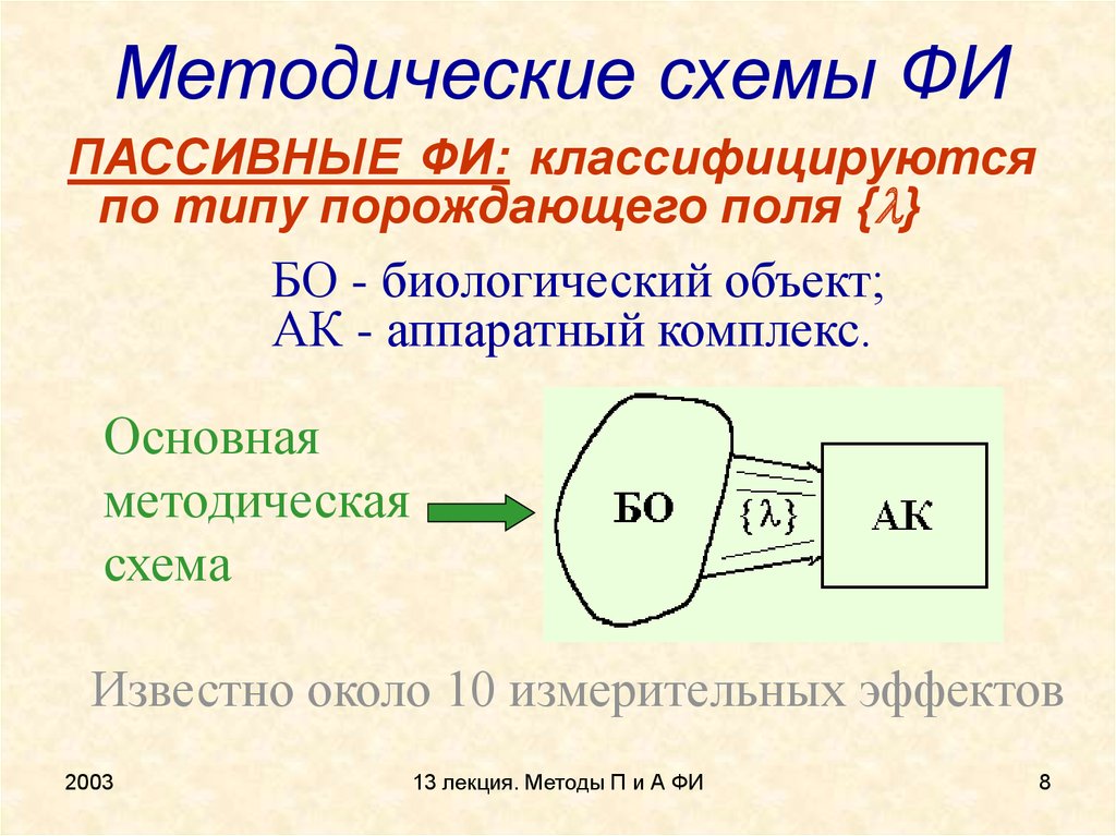 Метод обозначение