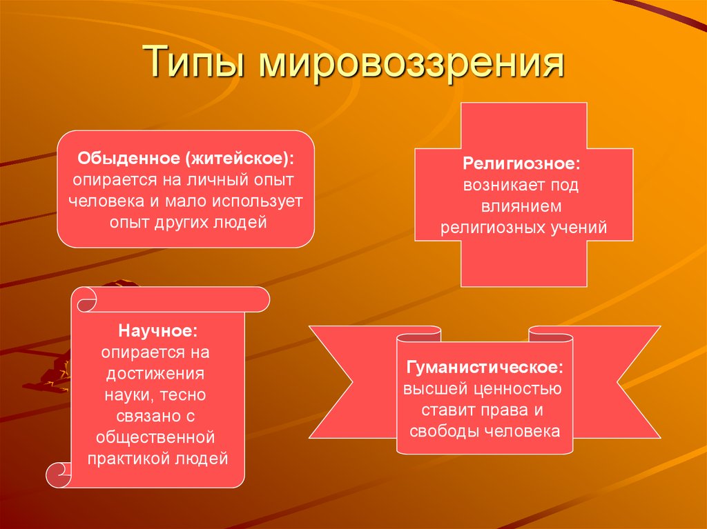 Модели российского мировоззрения. Типы мировоззрения. Типы мировоззрения в философии. Мировоззрение типы мировоззрения. Основные видымирровозрения.