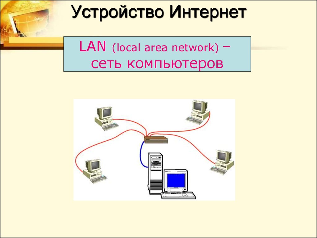 Устройство интернета презентация