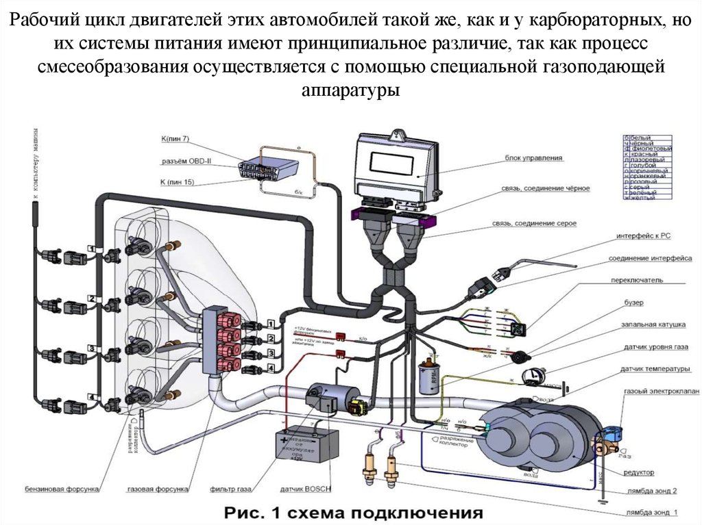 Схема газовой установки на автомобиль