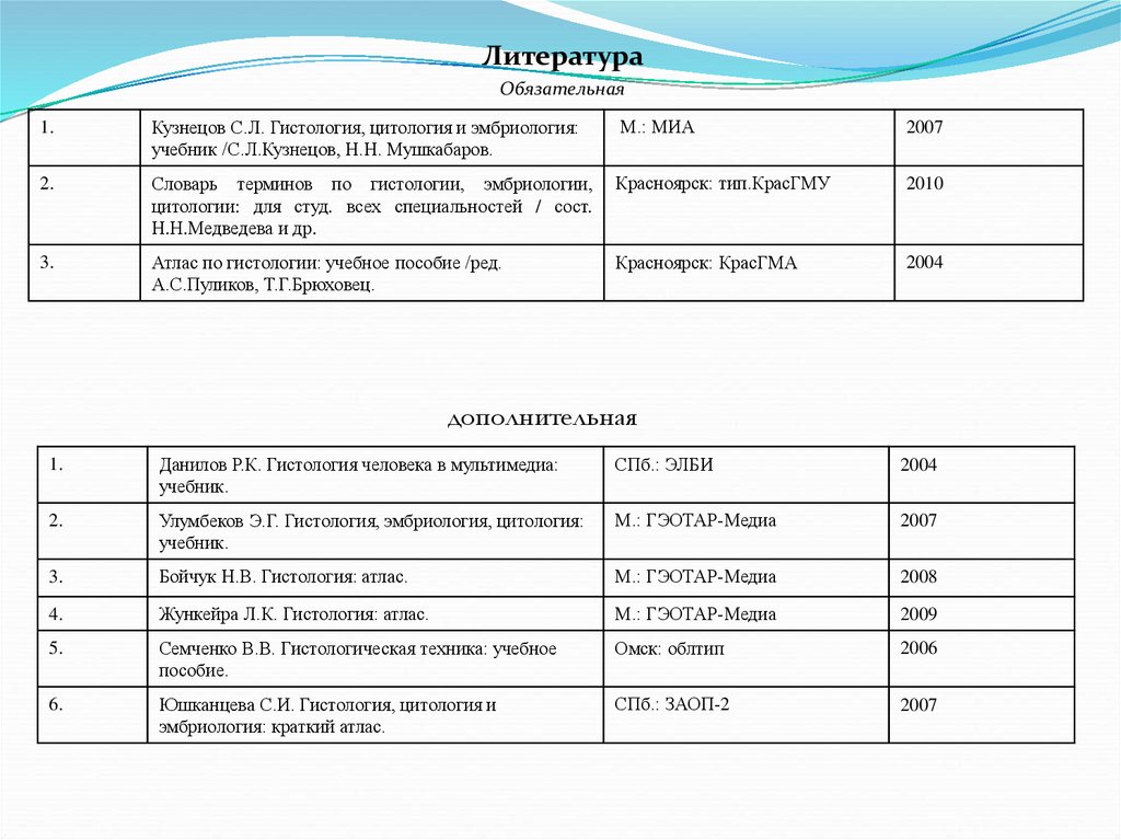 Тематический план гистология кфу