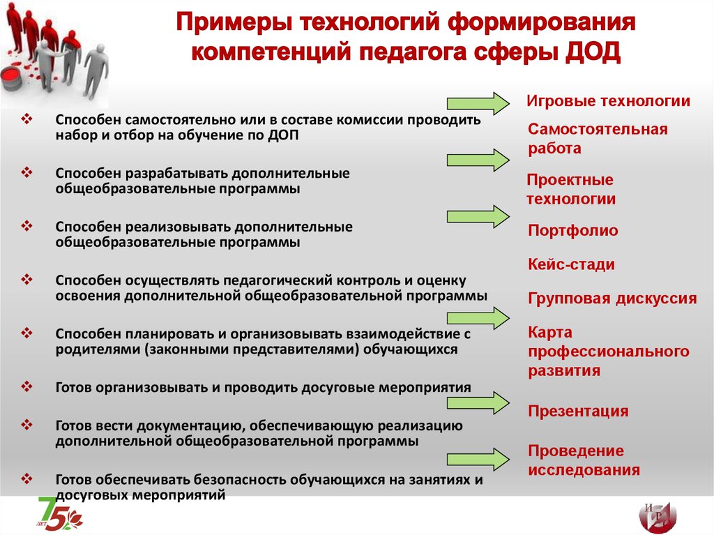 Компетенции наставника проекта