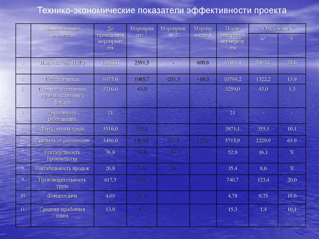 Численность фондов