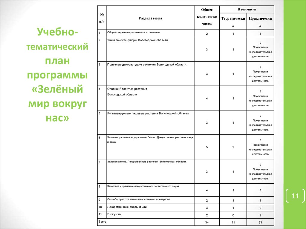 День здоровья тематический план