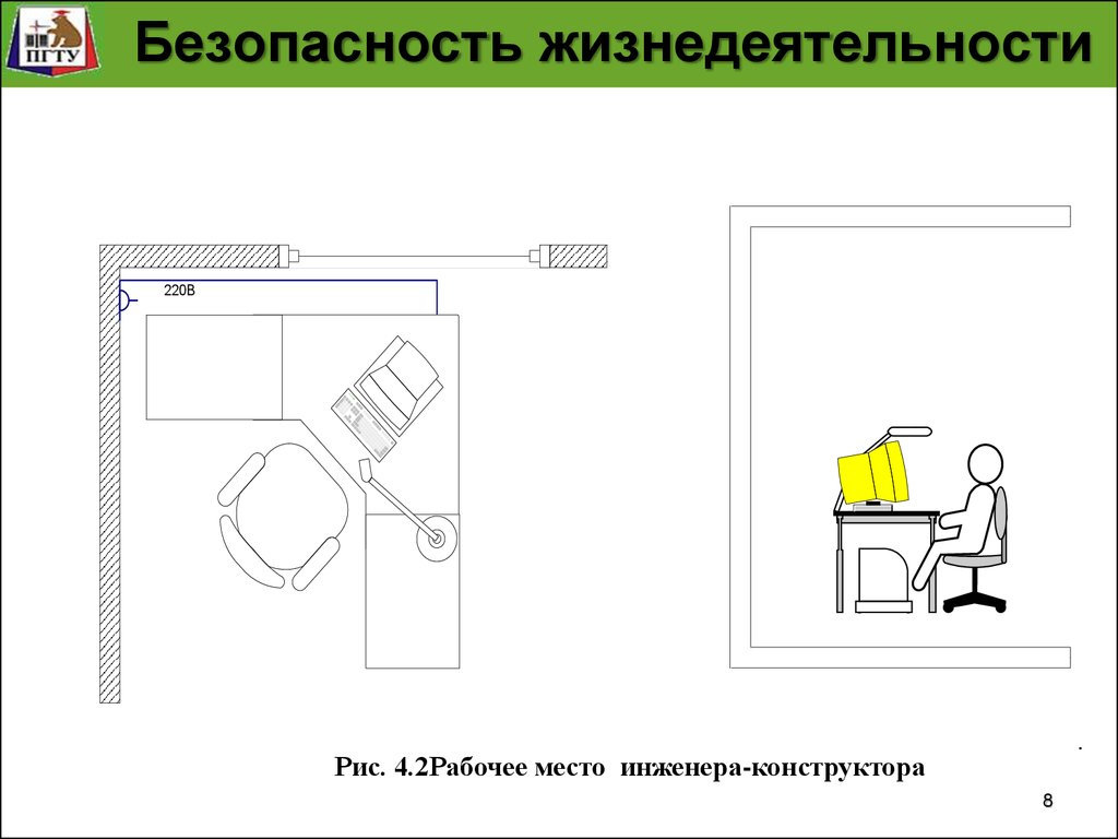 Карта рабочего места