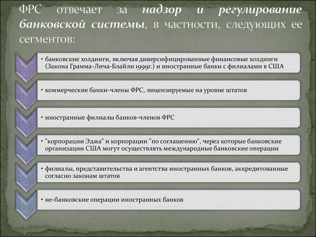 Реферат: Федеральная резервная система и политика НацБанка РБ: сравнительный анализ