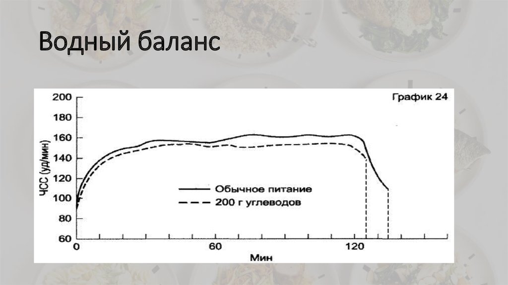 Водный баланс
