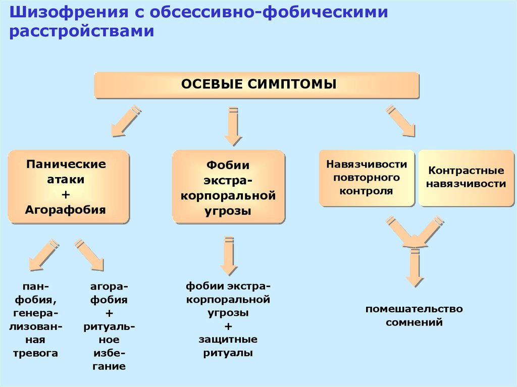 Шизофрения передается по наследству