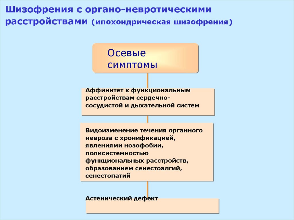 Проект шизофрения по биологии