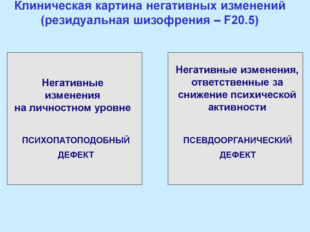 Шизофренический дефект презентация