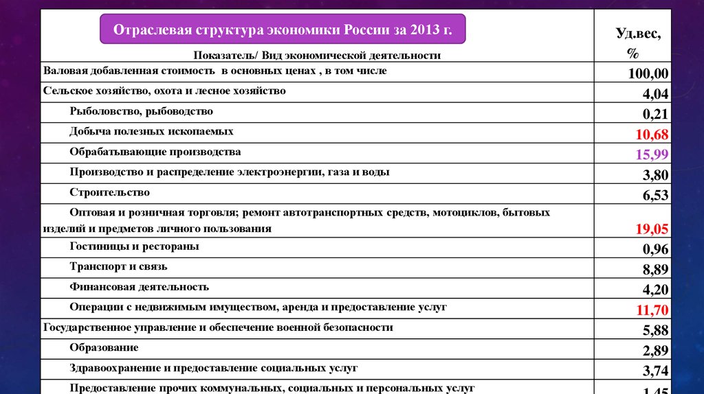 Виды деятельности 2024 классификатор. Виды экономической деятельности. Фонды по виду экономической деятельности. Какой вид экономической деятельности.