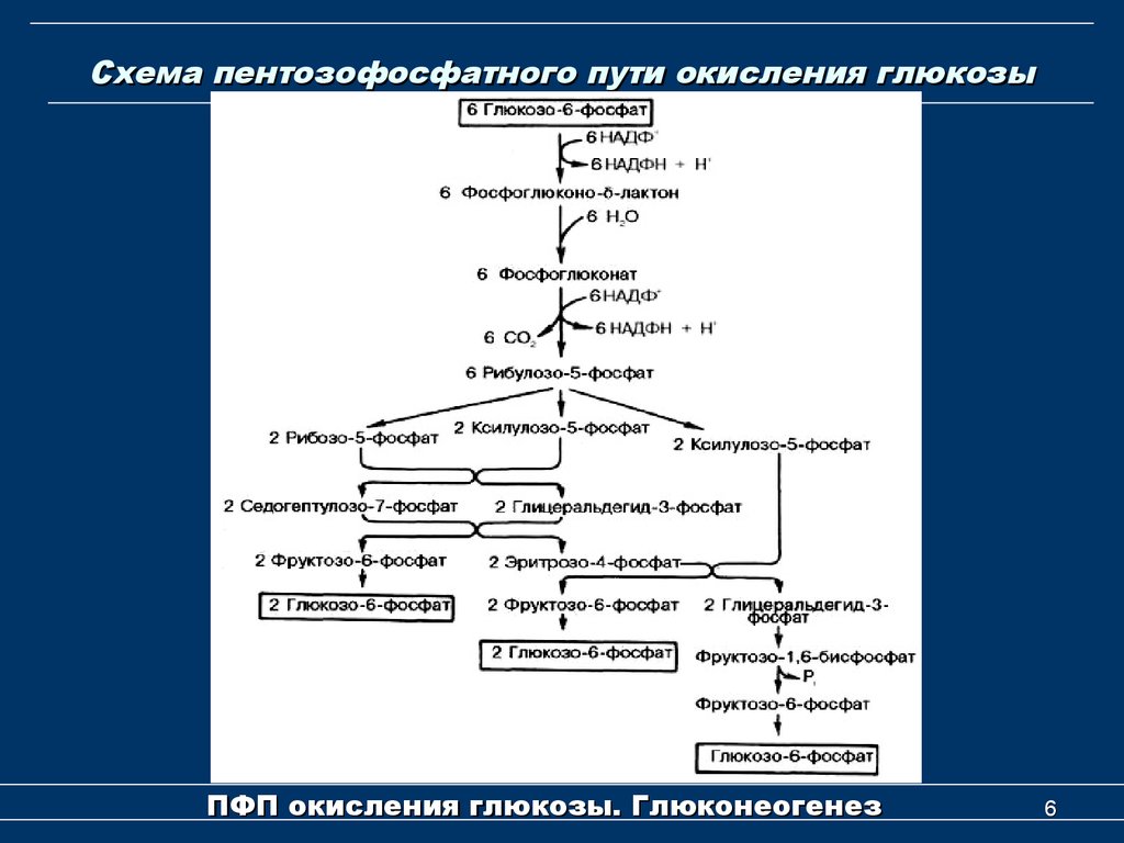 Схема процесса окисления это